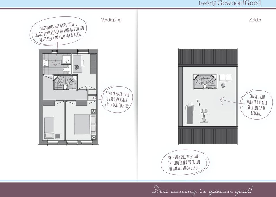 Verdieping Zolder 9000 4020 2100 3600 slaapkamers met inbouwkasten als mogelijkheid 9000 een