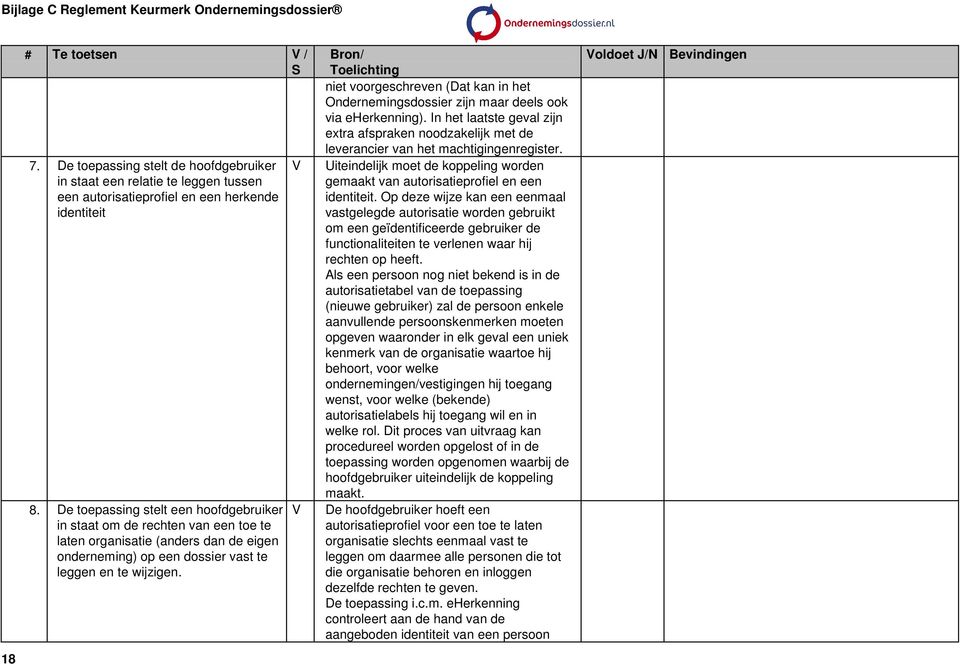 V V Bron/ Toelichting niet voorgeschreven (Dat kan in het Ondernemingsdossier zijn maar deels ook via eherkenning).