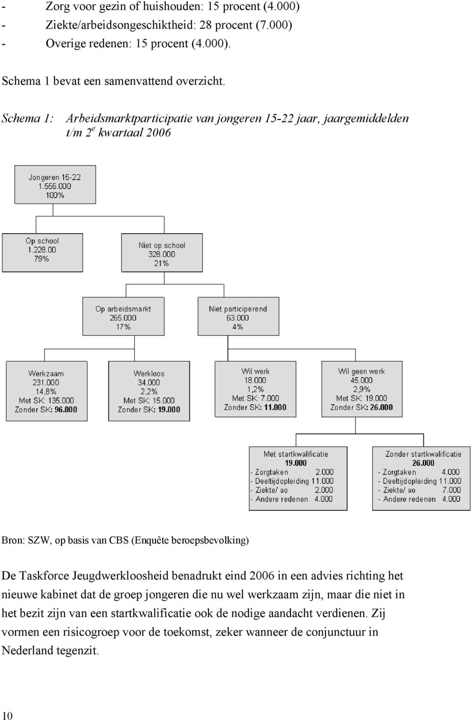 Jeugdwerkloosheid benadrukt eind 2006 in een advies richting het nieuwe kabinet dat de groep jongeren die nu wel werkzaam zijn, maar die niet in het bezit zijn van een