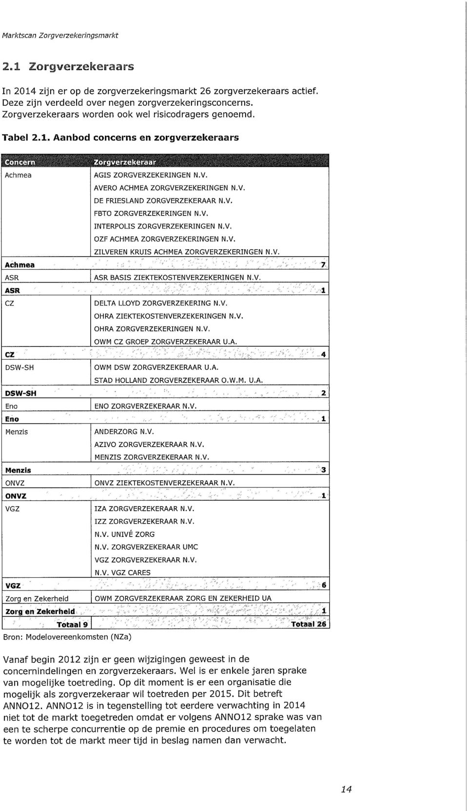 RZEKERINGEN N.V. AVERO ACHMEA ZORGVERZEKERINGEN N.V. DE FRIESLAND ZORGVERZEKERAAR N.V. FBTO ZORGVERZEKERINGEN N.V. INTERPOLIS ZORGVERZEKERINGEN N.V. OZF ACHMEA ZORGVERZEKERINGEN N.V. ZILVEREN KRUIS ACHMEA ZORGVERZEKERINGEN N.