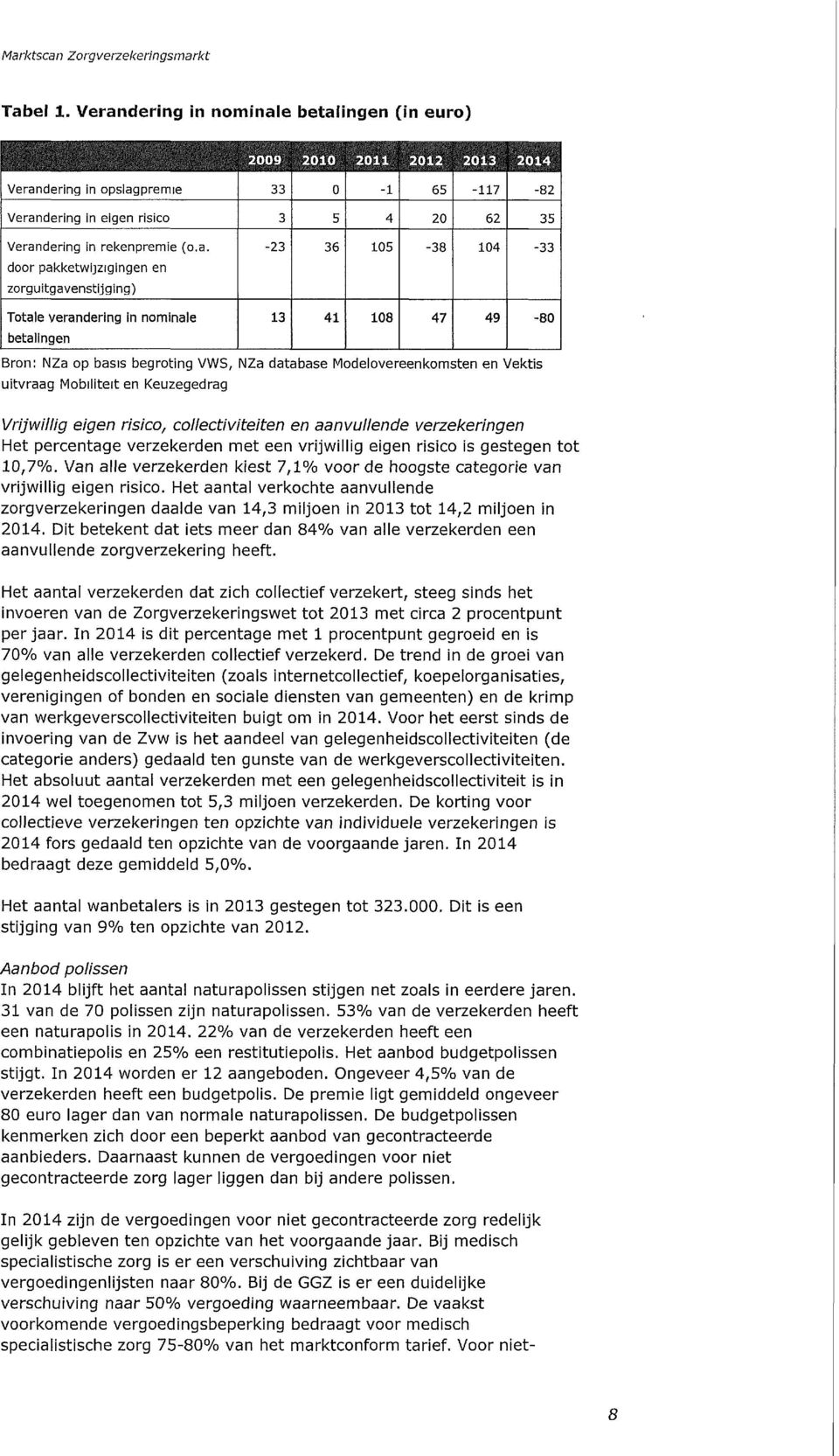 a. door pakketwijzigingen en zorguitgavenstijging) Totale verandering in nominale betaiingen -23 36 105-38 104-33 13 41 108 47 49-80 Bron: NZa op basis begroting VWS, NZa database Modelovereenkomsten