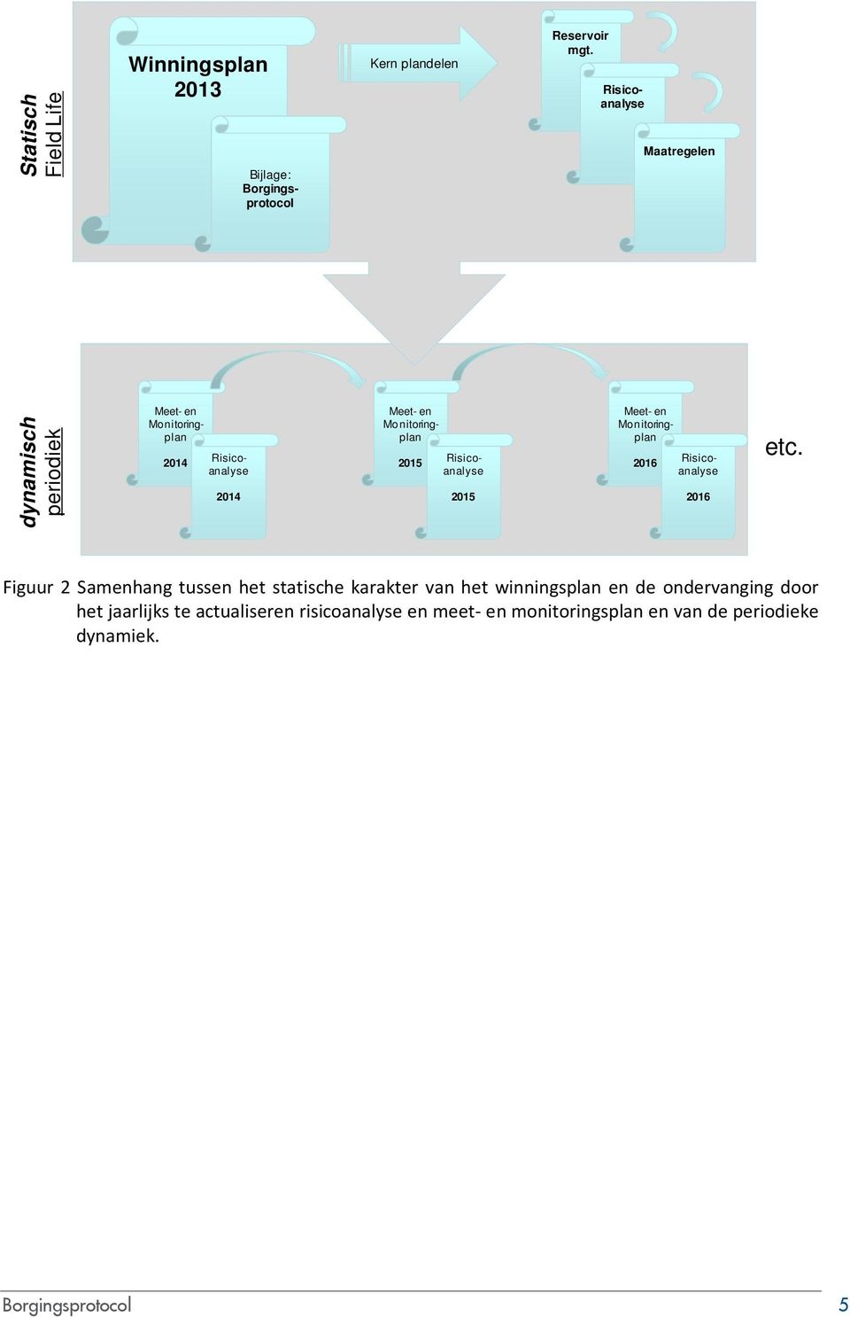 Risicoanalyse 2015 2016 Meet- en Monitoringplan Risicoanalyse 2016 etc.