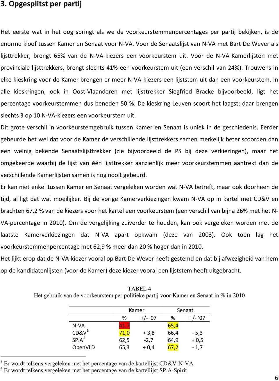 Voor de N-VA-Kamerlijsten met provinciale lijsttrekkers, brengt slechts 41% een voorkeurstem uit (een verschil van 24%).