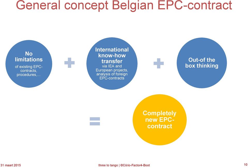 European projects, analysis of foreign EPC-contracts Out-of the box