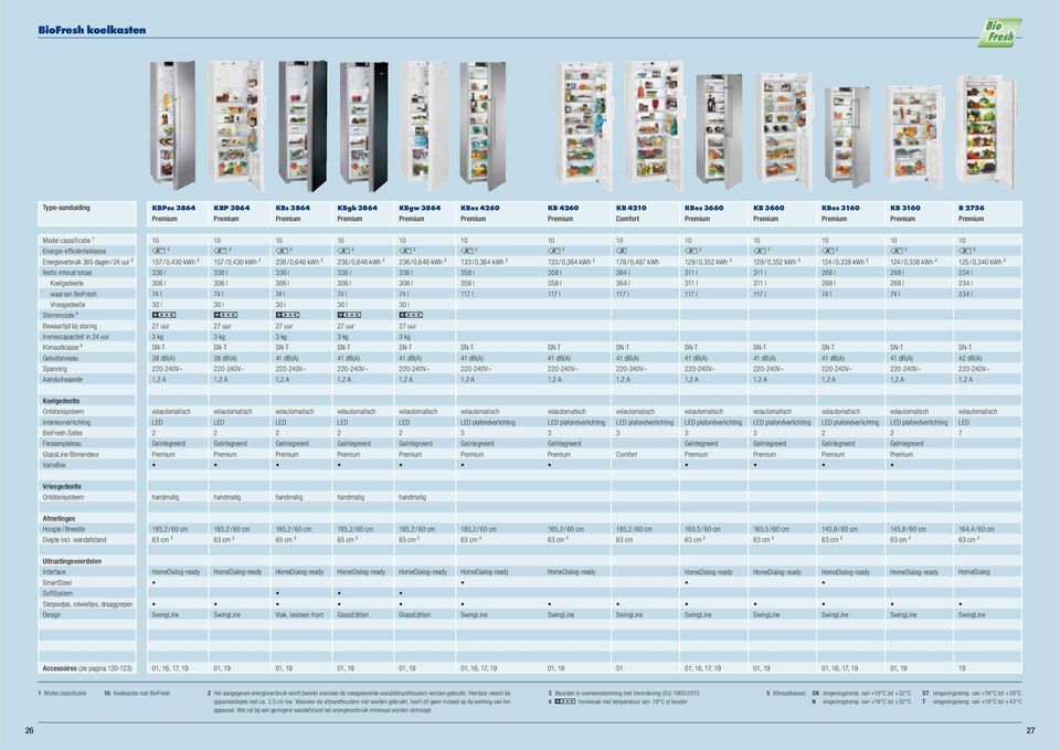 l 06 l 7 l 0 l 7 uur kg 8 db(a) 0-0V~, A 0 K ² 57 / 0,0 kwh ² 6 l 06 l 7 l 0 l 7 uur kg 8 db(a) 0-0V~, A 0 6 / 0,66 kwh ² 6 l 06 l 7 l 0 l 7 uur kg db(a) 0-0V~, A 0 6 / 0,66 kwh ² 6 l 06 l 7 l 0 l 7