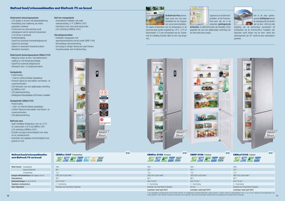 Akoestisch deuralar -vriesgedeelte Autoatische IceMaker et vaste wateraansluiting / " (CBNPes 567) VarioSpace (voor extra grote bergruite) verlichting (CBNPes 567) Edelstalen stanggrepen et