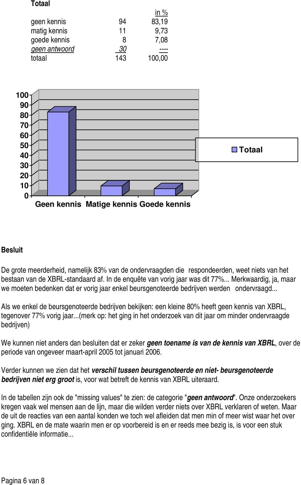 .. Merkwaardig, ja, maar we moeten bedenken dat er vorig jaar enkel beursgenoteerde bedrijven werden ondervraagd.