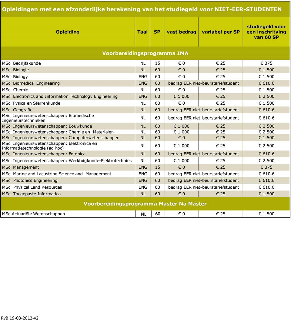 500 MSc Biomedical Engineering ENG 60 bedrag EER niet-beurstariefstudent 610,6 MSc Chemie NL 60 0 25 1.500 MSc Electronics and Information Technology Engineering ENG 60 1.000 25 2.