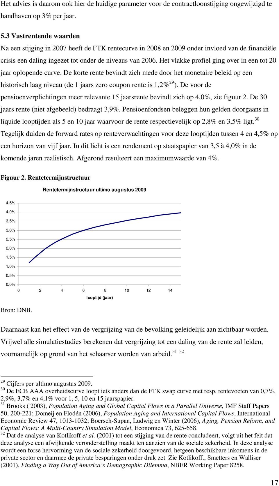 Het vlakke profiel ging over in een tot 20 jaar oplopende curve. De korte rente bevindt zich mede door het monetaire beleid op een historisch laag niveau (de 1 jaars zero coupon rente is 1,2% 29 ).