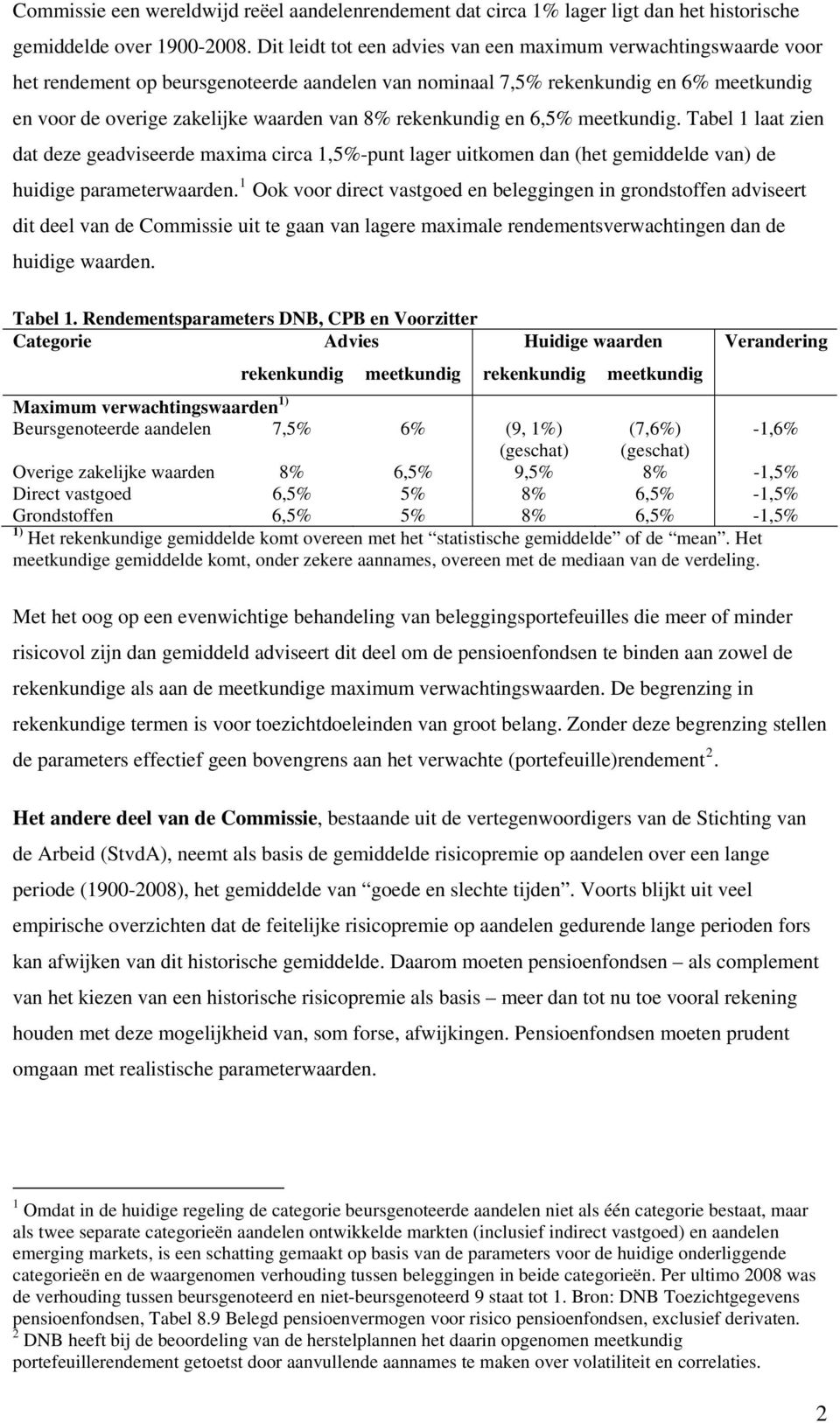 rekenkundig en 6,5% meetkundig. Tabel 1 laat zien dat deze geadviseerde maxima circa 1,5%-punt lager uitkomen dan (het gemiddelde van) de huidige parameterwaarden.