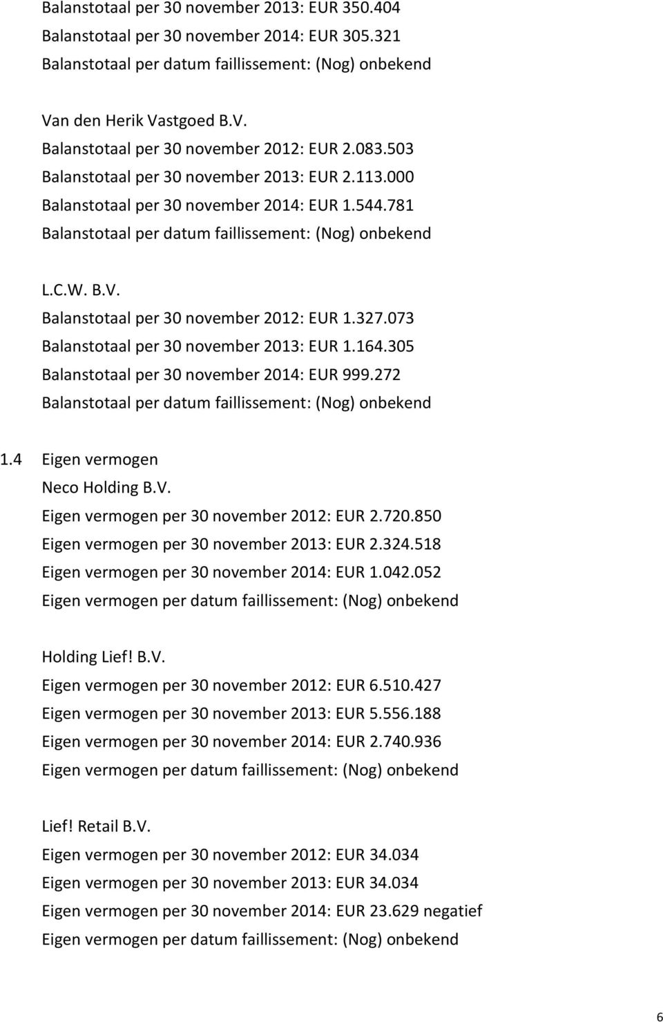 Balanstotaal per 30 november 2012: EUR 1.327.073 Balanstotaal per 30 november 2013: EUR 1.164.305 Balanstotaal per 30 november 2014: EUR 999.272 Balanstotaal per datum faillissement: (Nog) onbekend 1.