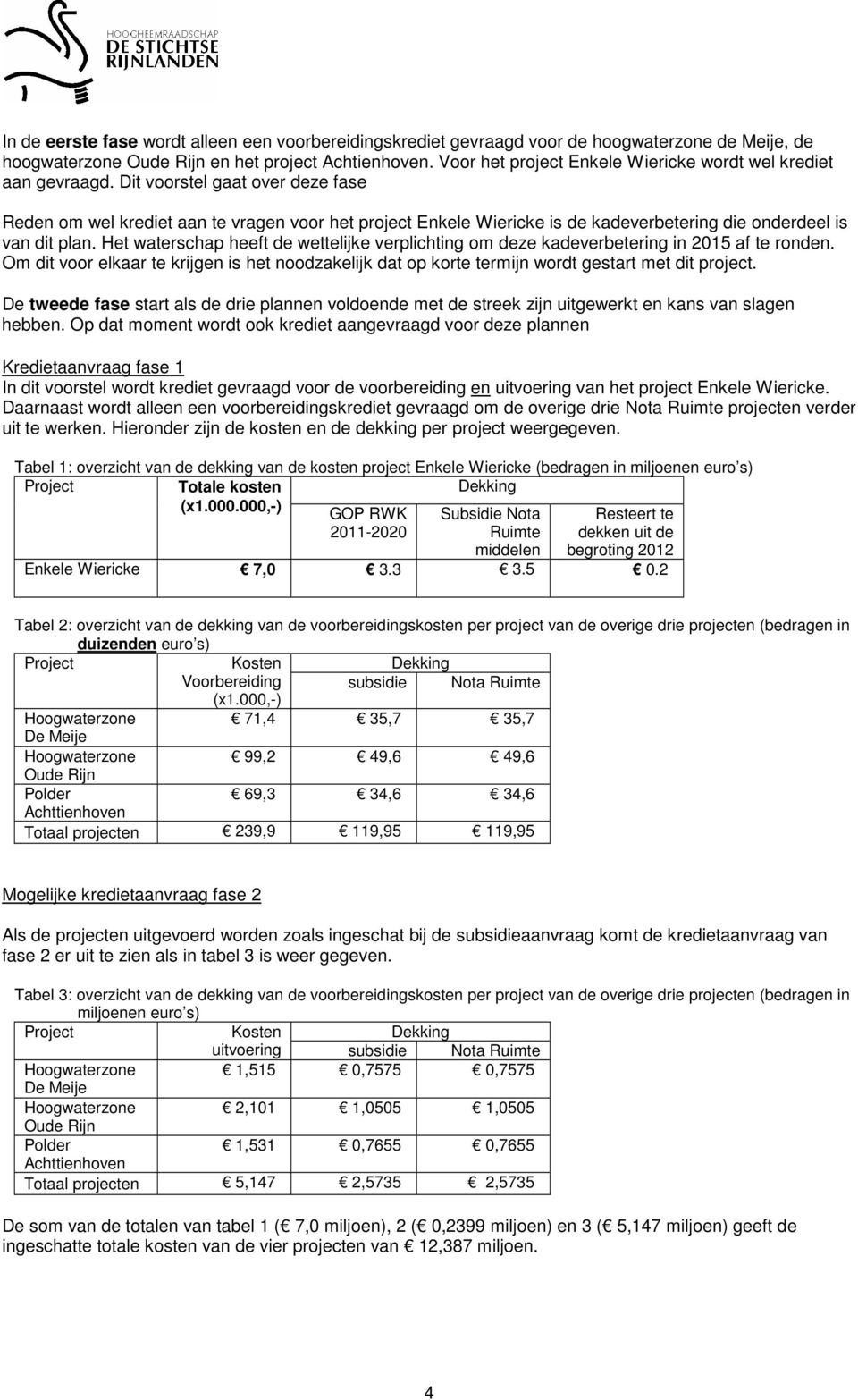 Dit voorstel gaat over deze fase Reden om wel krediet aan te vragen voor het project Enkele Wiericke is de kadeverbetering die onderdeel is van dit plan.