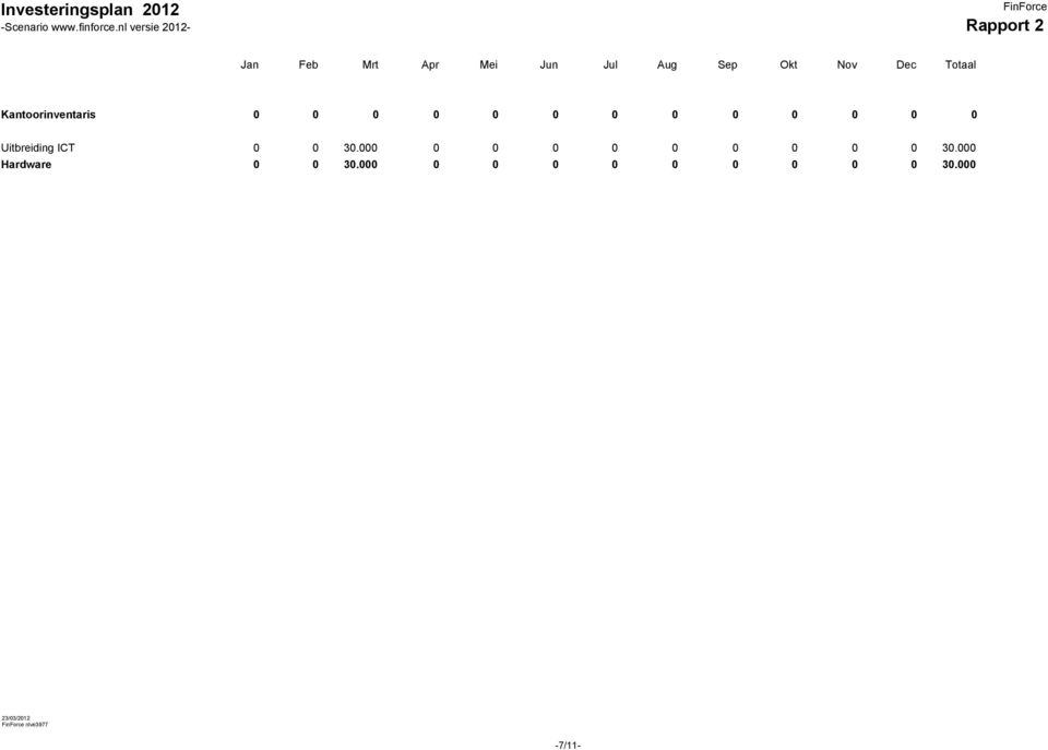 Dec Totaal Kantoorinventaris 0 0 0 0 0 0 0 0 0 0 0 0 0 Uitbreiding ICT