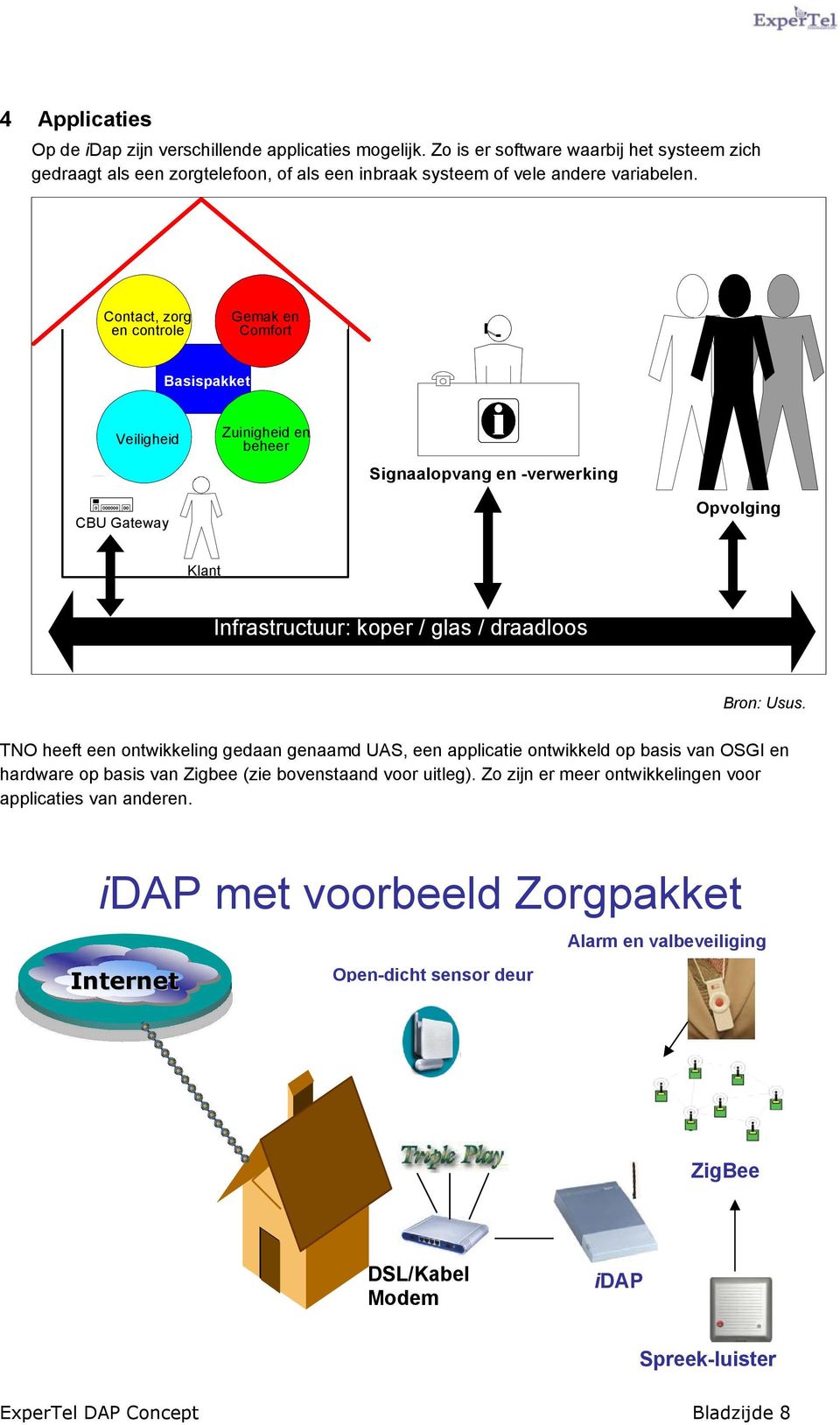 Contact, zorg en controle Gemak en Comfort Basispakket Veiligheid Zuinigheid en beheer Signaalopvang en -verwerking CBU Gateway Opvolging Klant Infrastructuur: koper / glas / draadloos Bron: