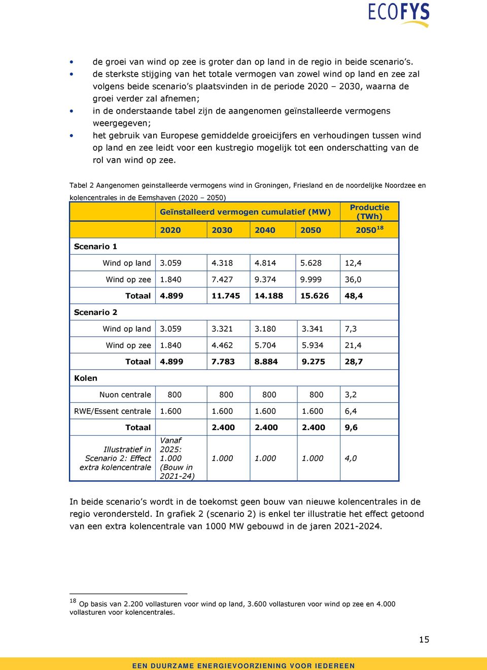 tabel zijn de aangenomen geïnstalleerde vermogens weergegeven; het gebruik van Europese gemiddelde groeicijfers en verhoudingen tussen wind op land en zee leidt voor een kustregio mogelijk tot een