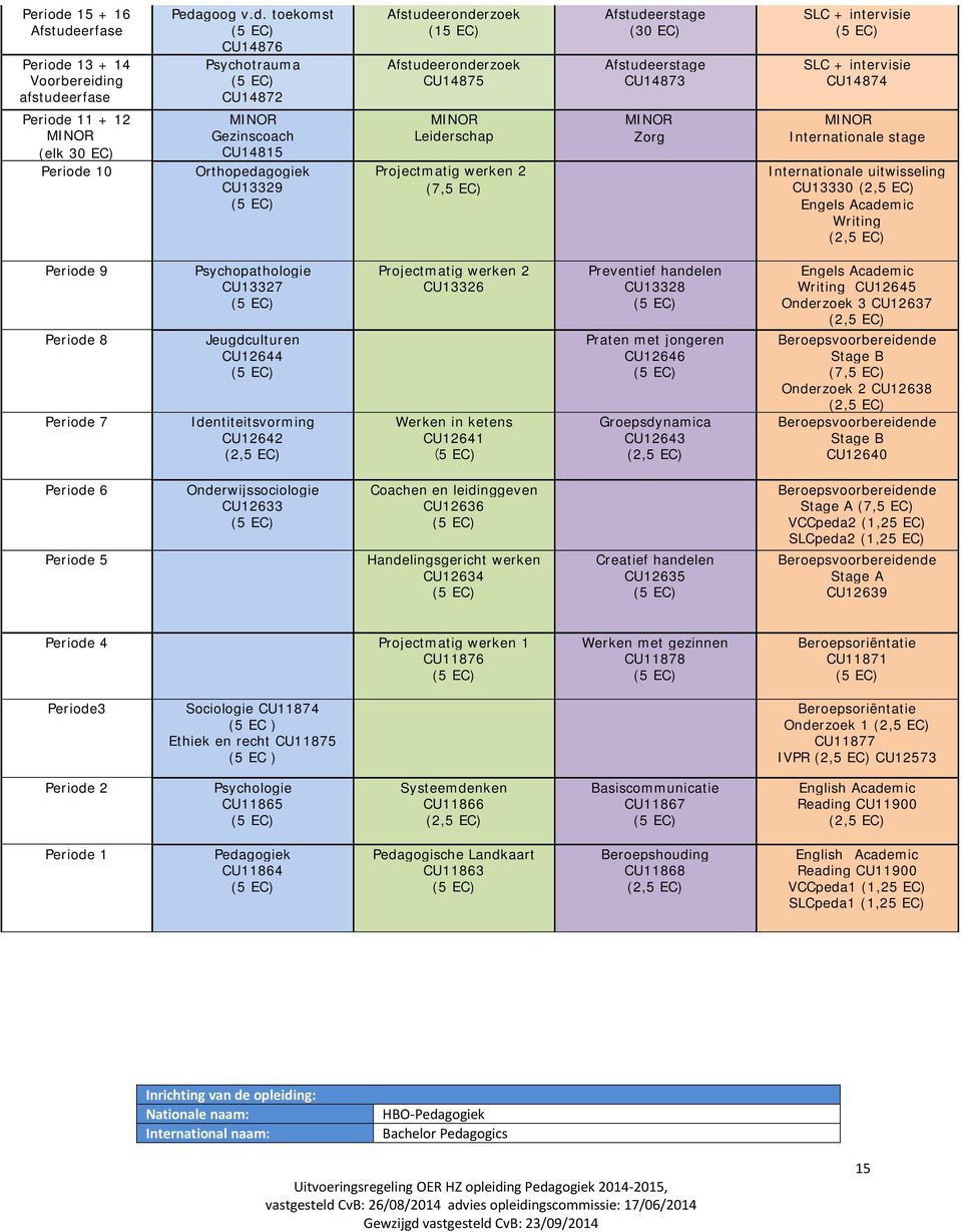 erfase  13 + 14 Voorbereidi