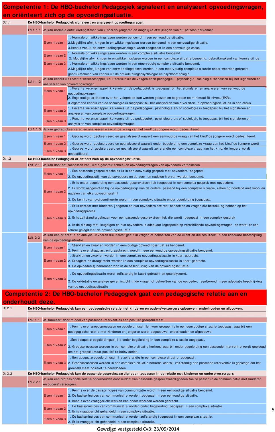 1. Normale ontwikkelingsfasen worden benoemd in een eenvoudige situatie. Eisen niveau 1 2.Mogelijke afwijkingen in ontwikkelingsfasen worden benoemd in een eenvoudige situatie. 3.