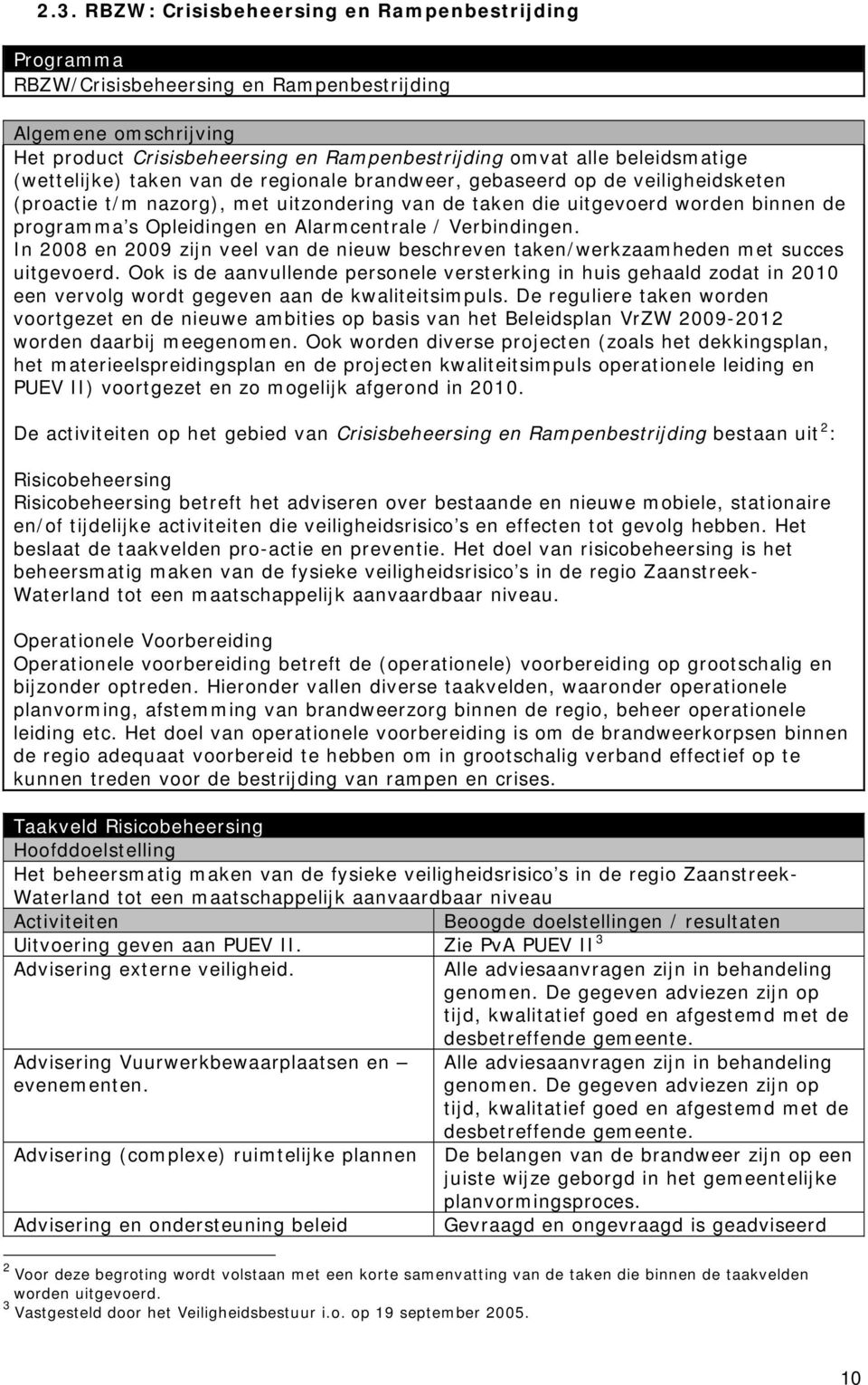 Alarmcentrale / Verbindingen. In 2008 en 2009 zijn veel van de nieuw beschreven taken/werkzaamheden met succes uitgevoerd.