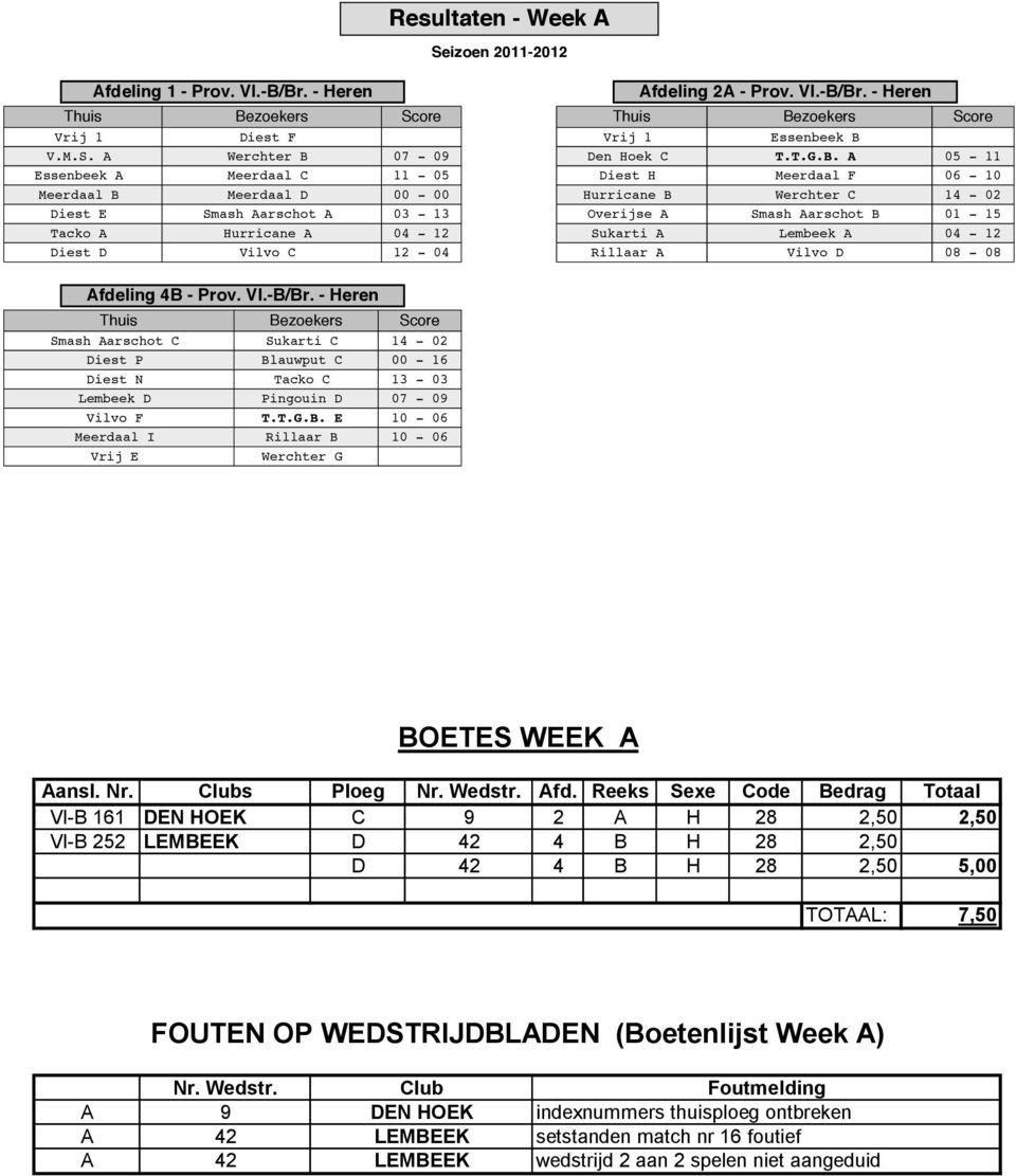 Nr. Clubs Vl EN OEK Vl LEMEEK Ploeg C Nr. Wedstr.