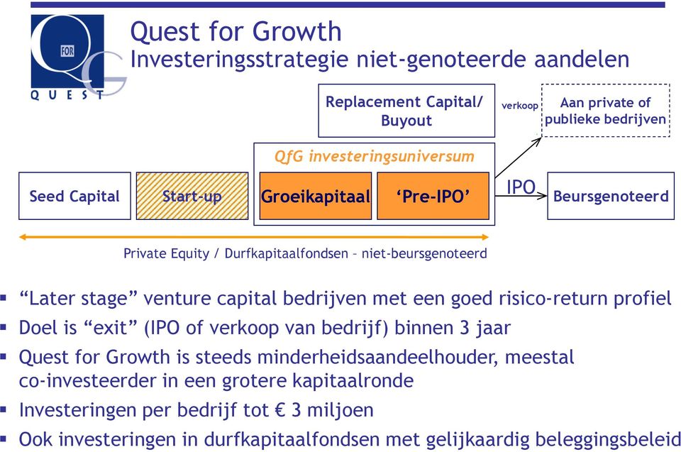 Doel is exit (IPO of verkoop van bedrijf) binnen 3 jaar Quest for Growth is steeds minderheidsaandeelhouder, meestal co-investeerder in een grotere