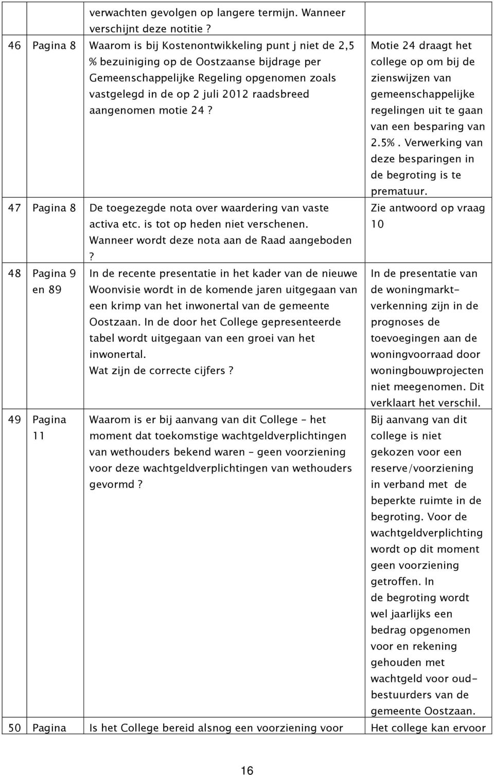 aangenomen motie 24? Motie 24 draagt het college op om bij de zienswijzen van gemeenschappelijke regelingen uit te gaan van een besparing van 2.5%.