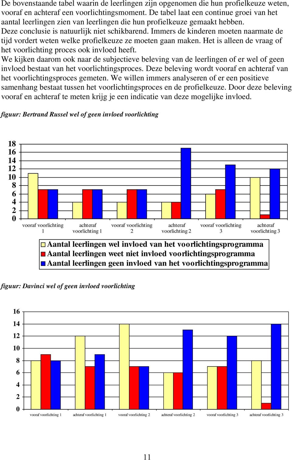 Immers de kinderen moeten naarmate de tijd vordert weten welke profielkeuze ze moeten gaan maken. Het is alleen de vraag of het voorlichting proces ook invloed heeft.