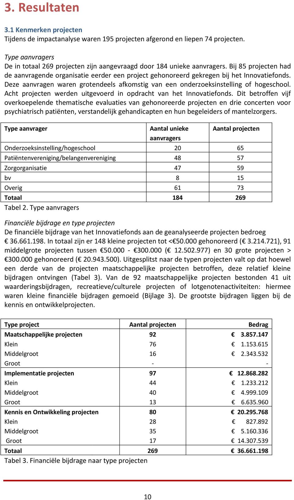 Deze aanvragen waren grotendeels afkomstig van een onderzoeksinstelling of hogeschool. Acht projecten werden uitgevoerd in opdracht van het Innovatiefonds.