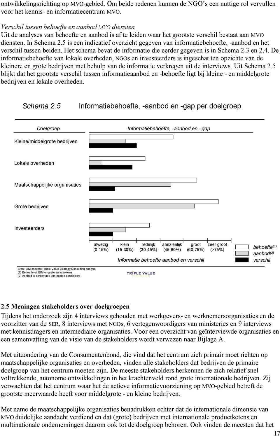 5 is een indicatief overzicht gegeven van informatiebehoefte, -aanbod en het verschil tussen beiden. Het schema bevat de informatie die eerder gegeven is in Schema 2.3 en 2.4.