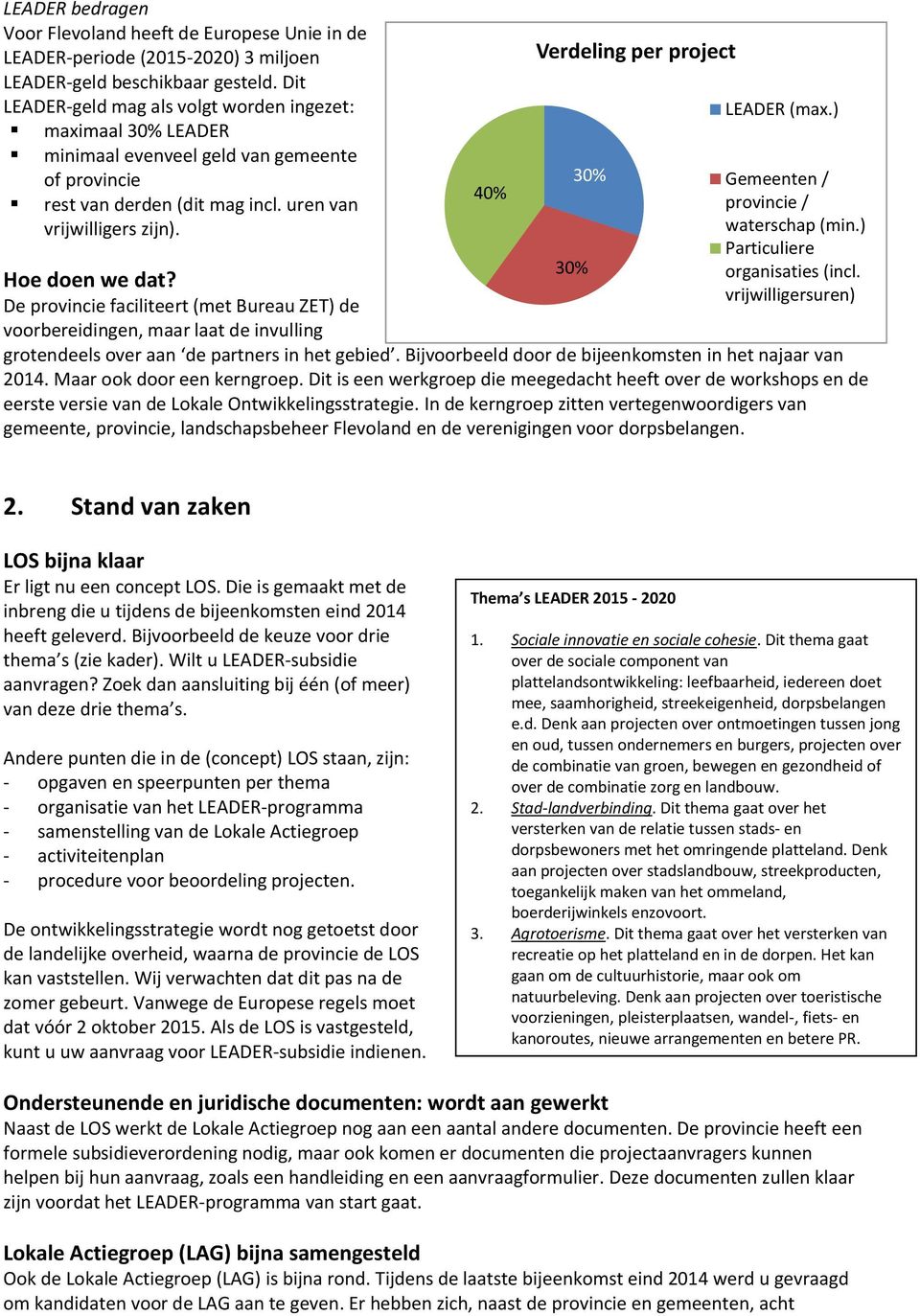 40% Verdeling per project 30% 30% LEADER (max.) Gemeenten / provincie / waterschap (min.) Particuliere organisaties (incl. vrijwilligersuren) Hoe doen we dat?