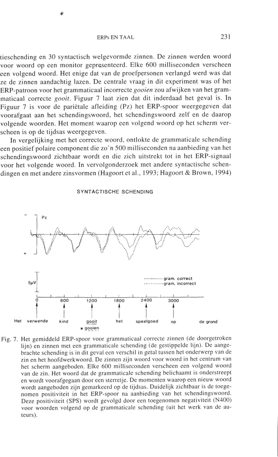 De centrale vraag in dit experiment was of het ERP-patroon voor het grammaticaal incorrecte gooien zou afwijken van het grammaticaal correcte gooit. Figuur 7 laat zien dat dit inderdaad het geval is.