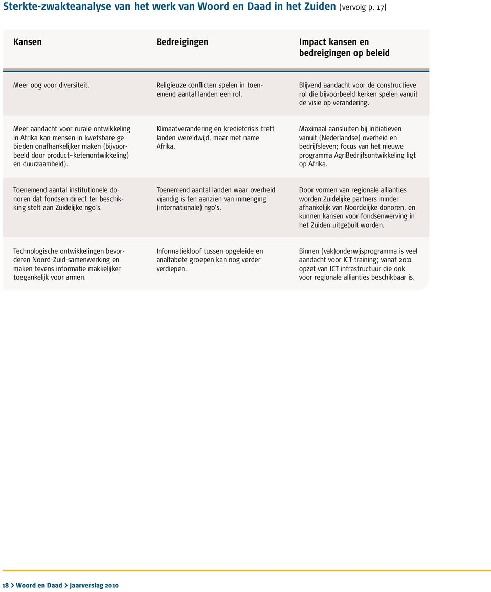 Meer aandacht voor rurale ontwikkeling in Afrika kan mensen in kwetsbare gebieden onafhankelijker maken (bijvoorbeeld door product ketenontwikkeling) en duurzaamheid).