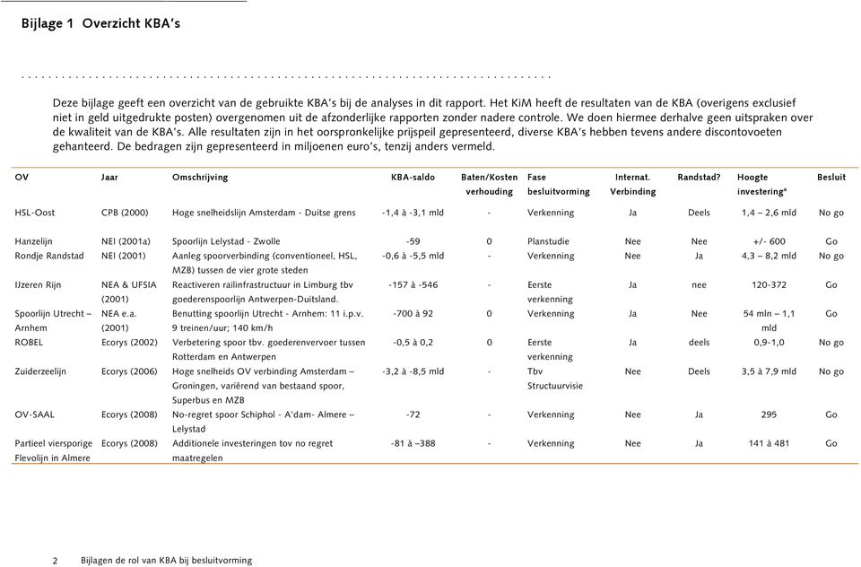 We doen hiermee derhalve geen uitspraken over de kwaliteit van de KBA s.