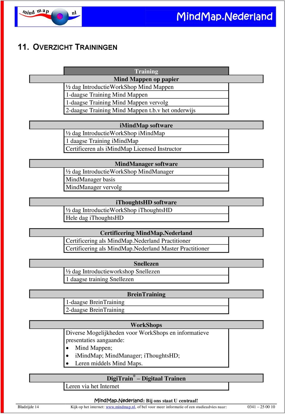 MindManager MindManager basis MindManager vervolg ithoughtshd software ½ dag IntroductieWorkShop ithoughtshd Hele dag ithoughtshd Certificering MindMap.Nederland Certificering als MindMap.