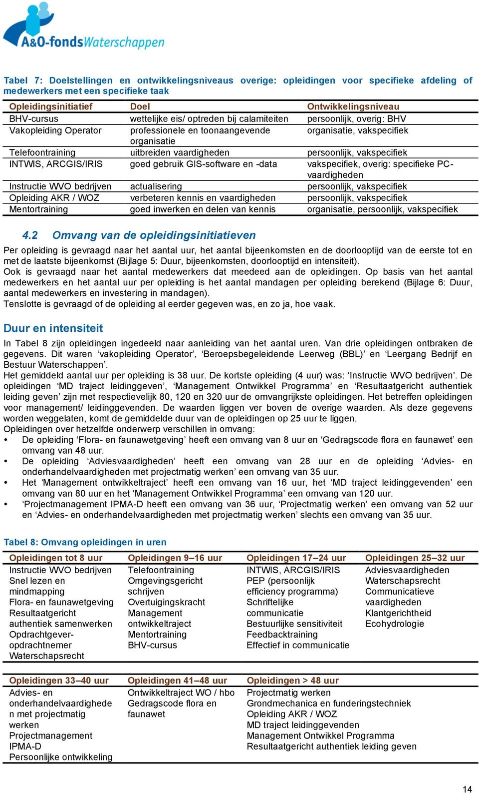 persoonlijk, vakspecifiek INTWIS, ARCGIS/IRIS goed gebruik GIS-software en -data vakspecifiek, overig: specifieke PCvaardigheden Instructie WVO bedrijven actualisering persoonlijk, vakspecifiek