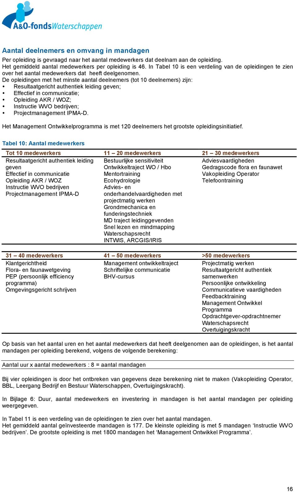 De opleidingen met het minste aantal deelnemers (tot 10 deelnemers) zijn: Resultaatgericht authentiek leiding geven; Effectief in communicatie; Opleiding AKR / WOZ; Instructie WVO bedrijven;