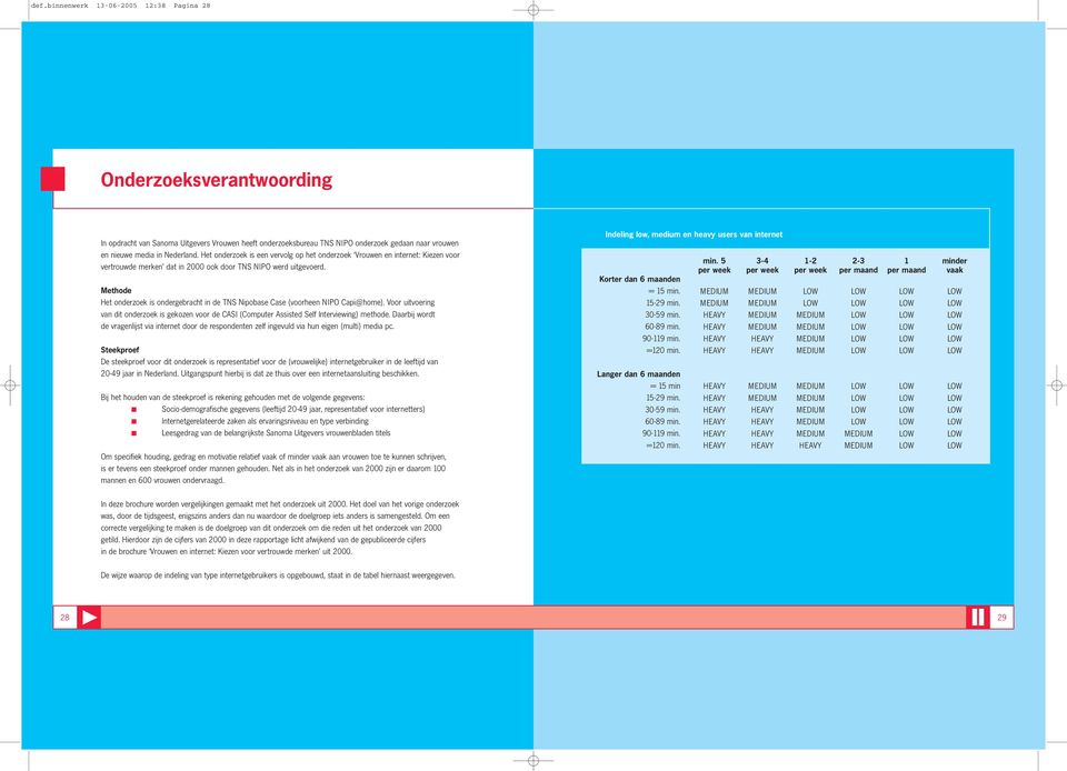 Methode Het onderzoek is ondergebracht in de TNS Nipobase Case (voorheen NIPO Capi@home). Voor uitvoering van dit onderzoek is gekozen voor de CASI (Computer Assisted Self Interviewing) methode.