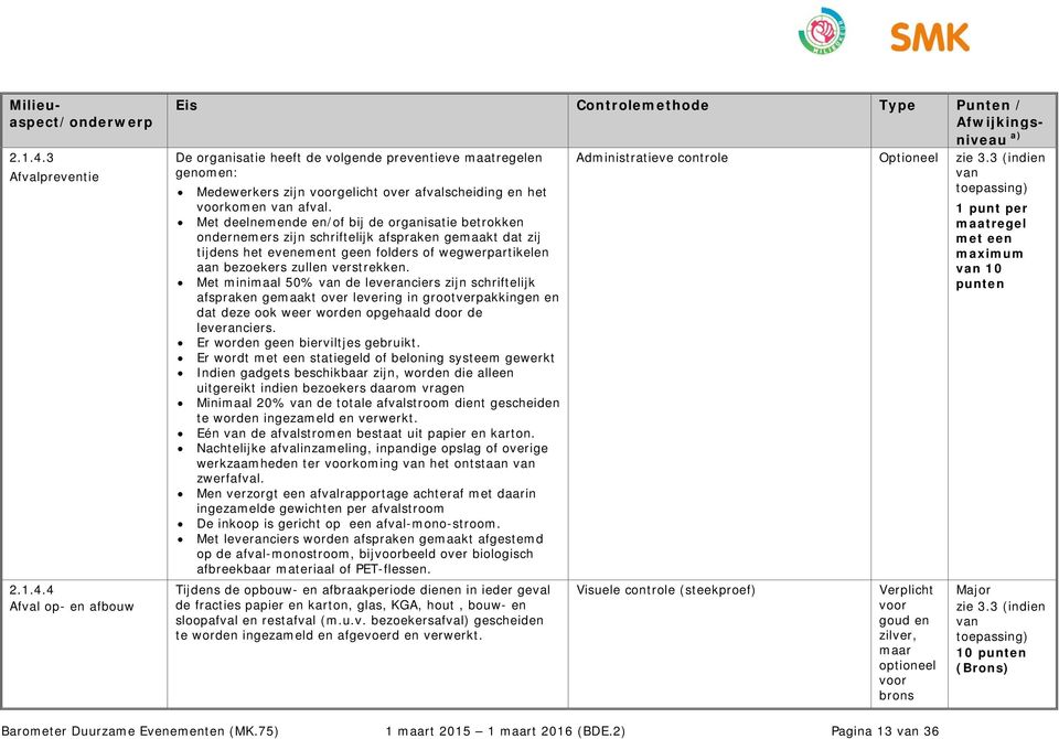 4 Afval op- en afbouw Eis Controlemethode Type Punten / Afwijkingsniveau a) De organisatie heeft de volgende preventieve maatregelen genomen: Medewerkers zijn gelicht over afvalscheiding en het komen