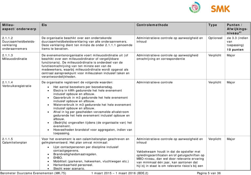 ondertekende Administratieve controle op aanwezigheid en Optioneel duurzaamheidbeleidsverklaring alle onderaannemers. inhoud Deze verklaring dient ten minste de onder 2.1.1.1 genoemde items te bevatten.