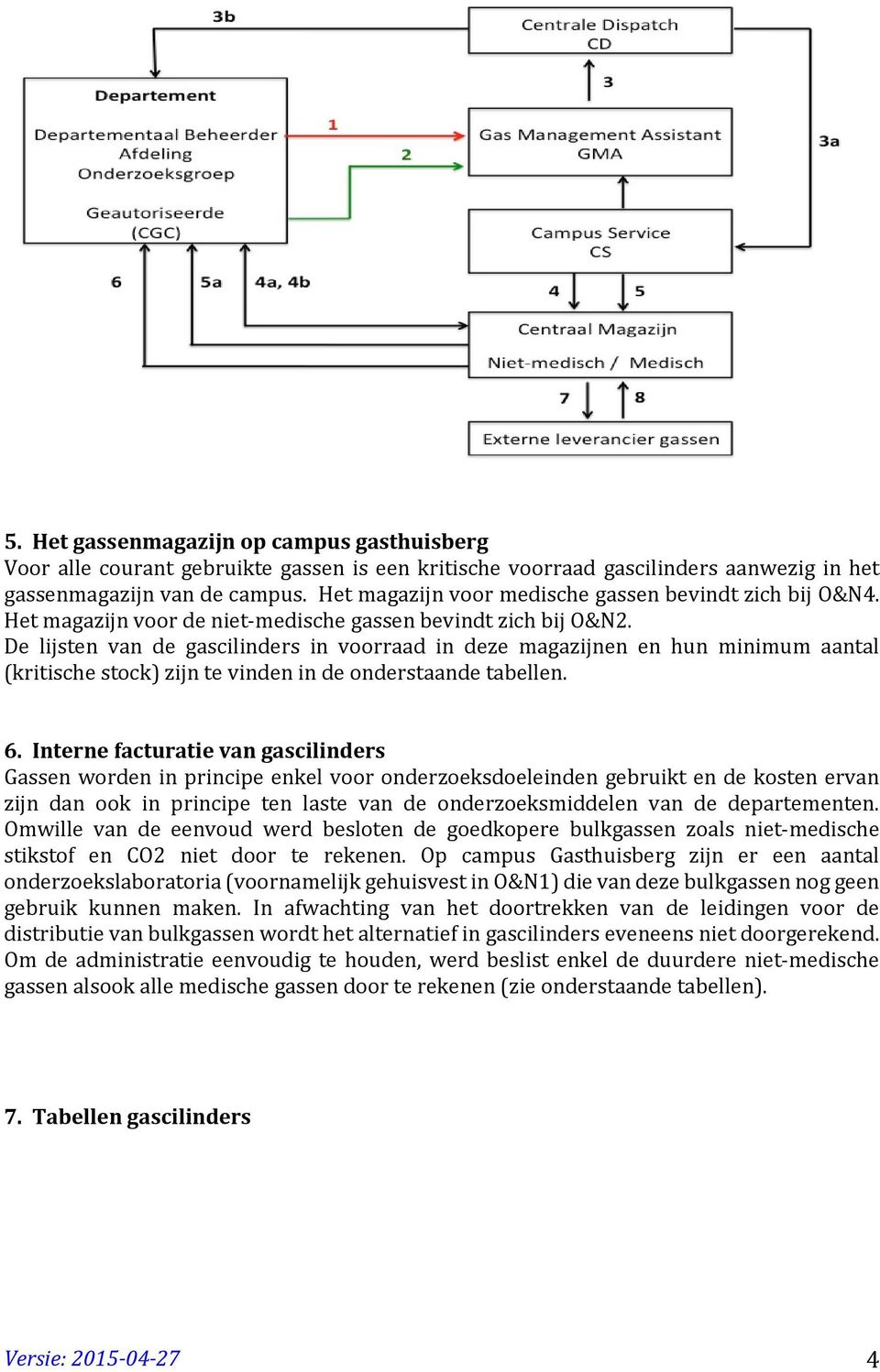 De lijsten van de gascilinders in voorraad in deze magazijnen en hun minimum aantal (kritische stock) zijn te vinden in de onderstaande tabellen. 6.