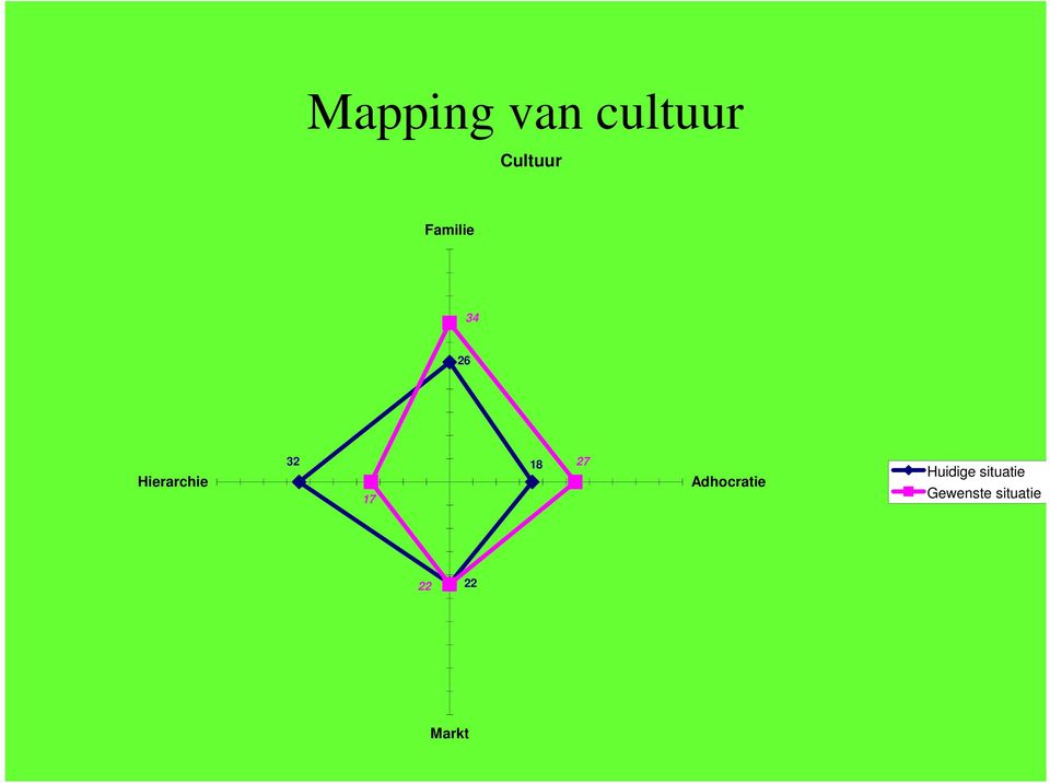 18 27 Adhocratie Huidige