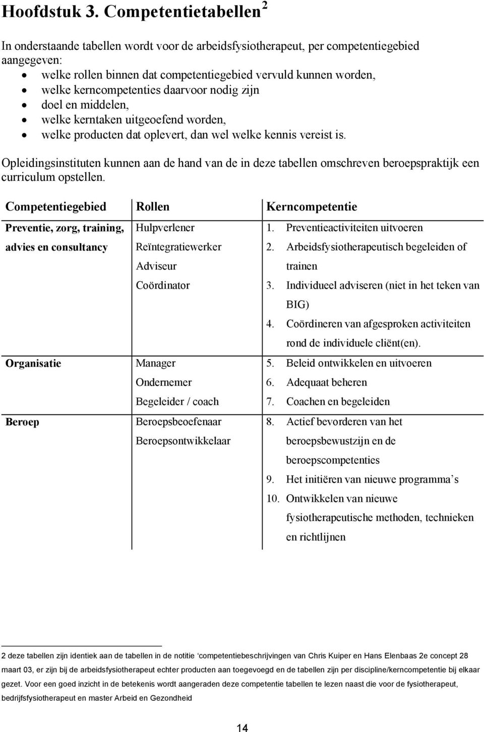 kerncompetenties daarvoor nodig zijn doel en middelen, welke kerntaken uitgeoefend worden, welke producten dat oplevert, dan wel welke kennis vereist is.