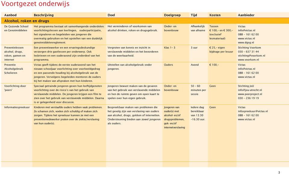 Het verminderen of voorkomen van alcohol drinken, roken en drugsgebruik.