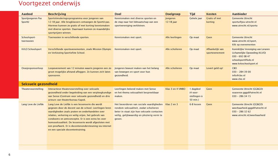 Daarnaast kunnen ze maandelijks sportprijzen winnen. Kennismaken met diverse sporten en de stap naar het lidmaatschap van een sportvereniging verkleinen.