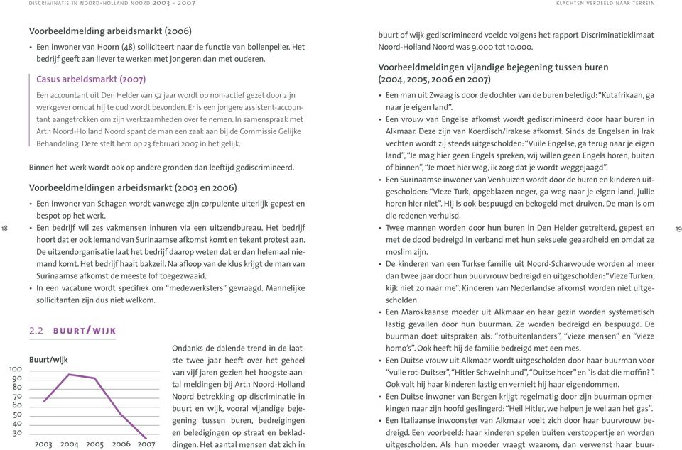 000 tot 10.000. Voorbeeldmeldingen vijandige bejegening tussen buren (2004, 2005, 2006 en 2007) 18 Een accountant uit Den Helder van 52 jaar wordt op non-actief gezet door zijn werkgever omdat hij te