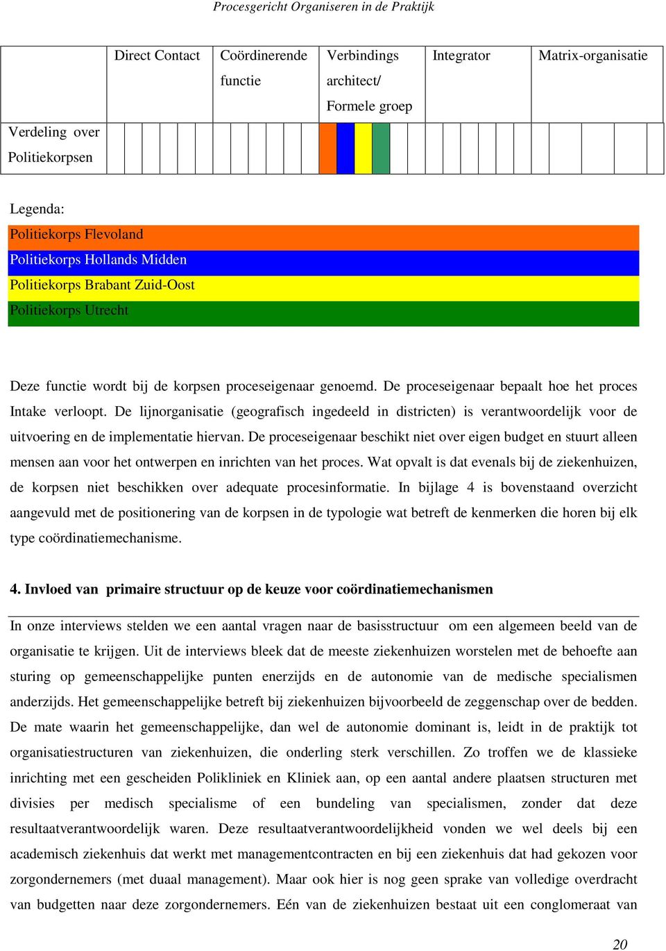 De lijnorganisatie (geografisch ingedeeld in districten) is verantwoordelijk voor de uitvoering en de implementatie hiervan.