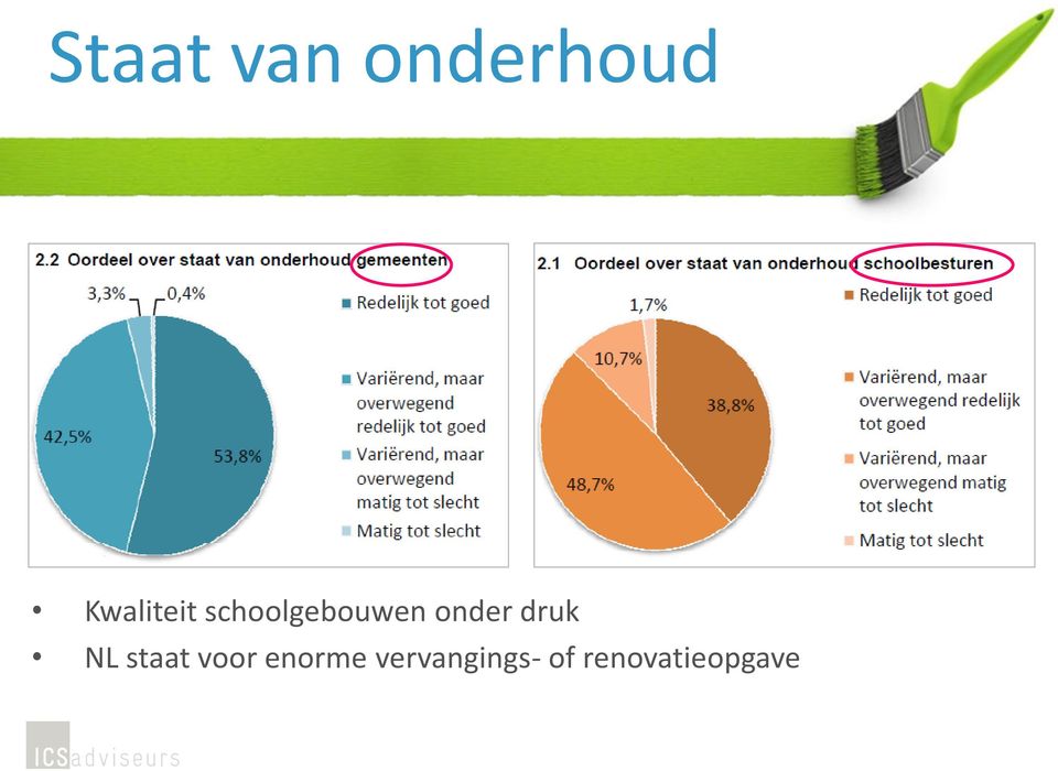 onder druk NL staat voor