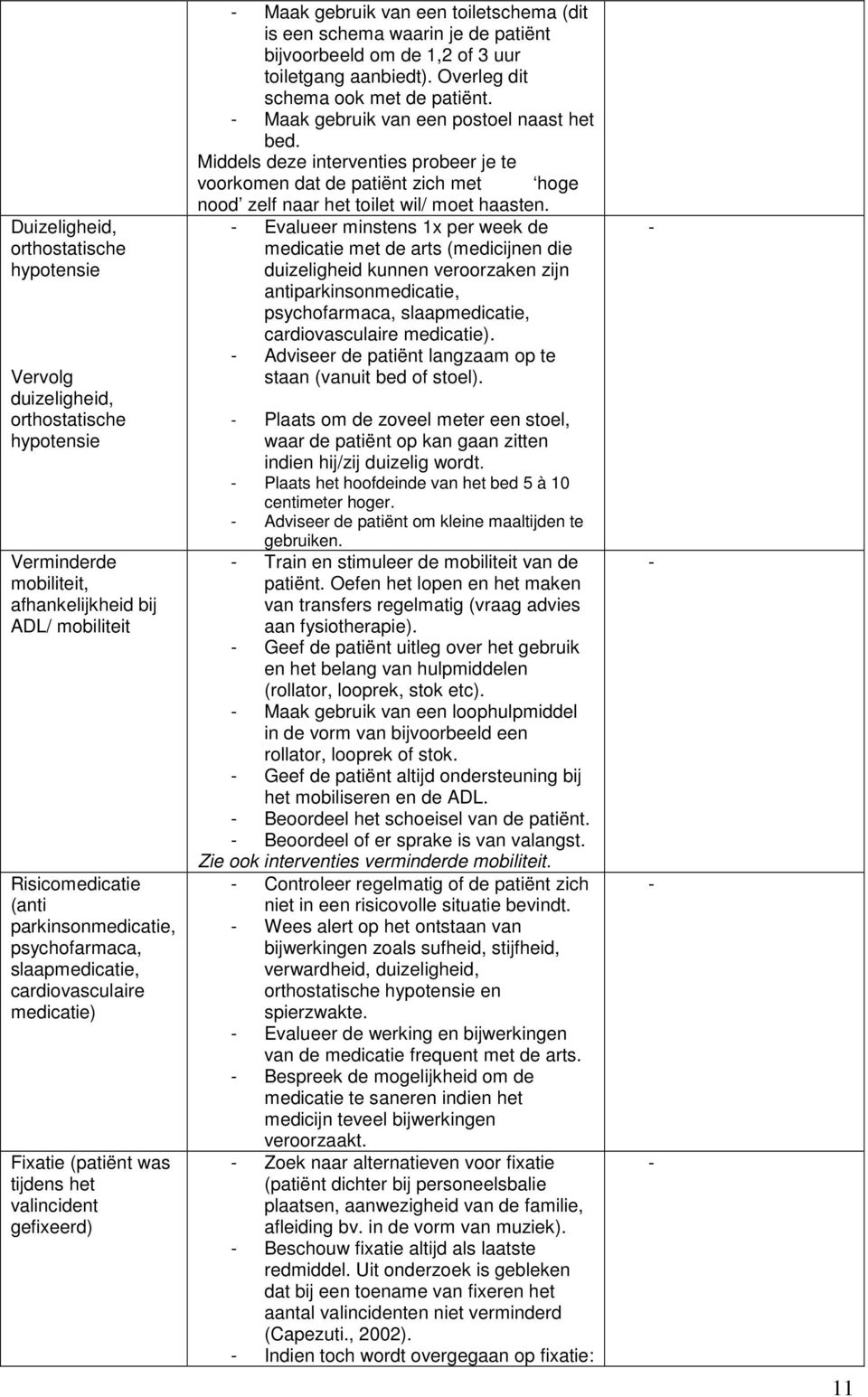 bijvoorbeeld om de 1,2 of 3 uur toiletgang aanbiedt). Overleg dit schema ook met de patiënt. - Maak gebruik van een postoel naast het bed.