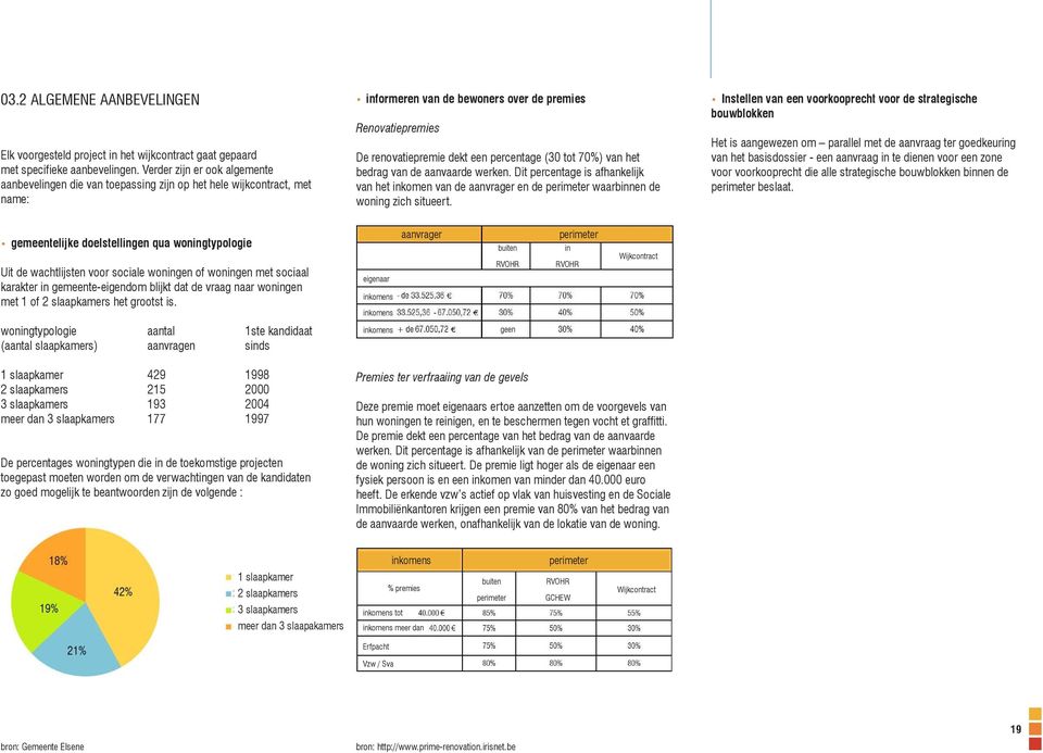 aanvaarde werken. Dit percentage is afhankelijk van het inkomen van de aanvrager en de perimeter waarbinnen de woning zich situeert.