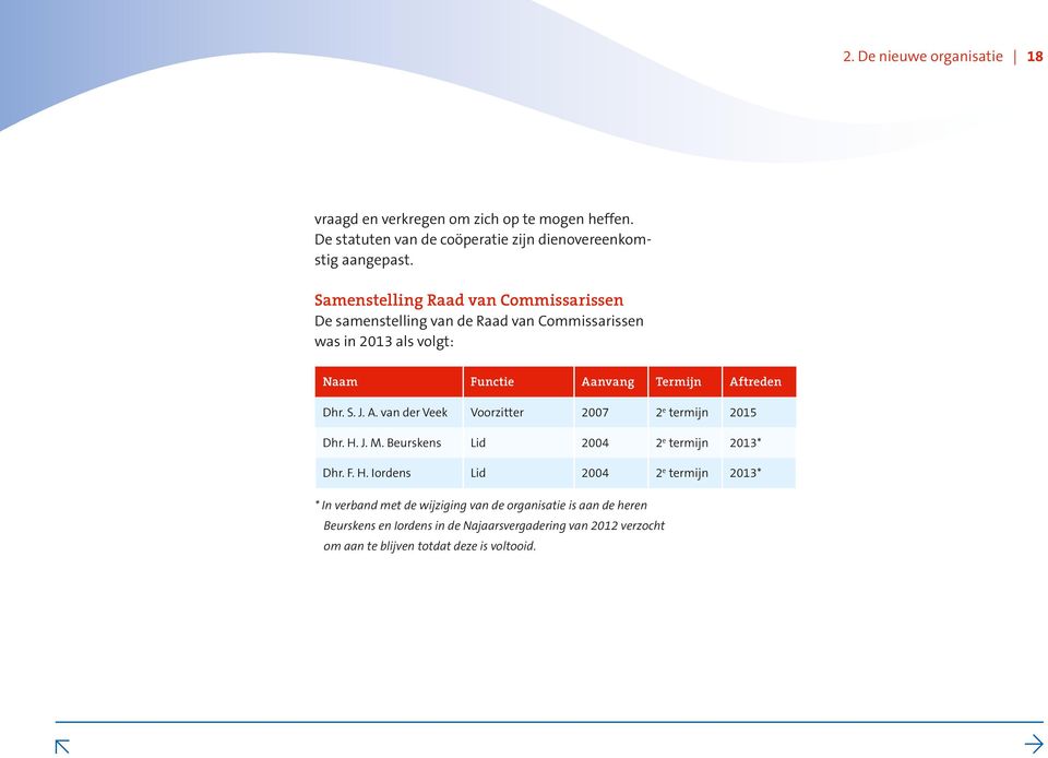 J. A. van der Veek Voorzitter 2007 2 e termijn 2015 Dhr. H.