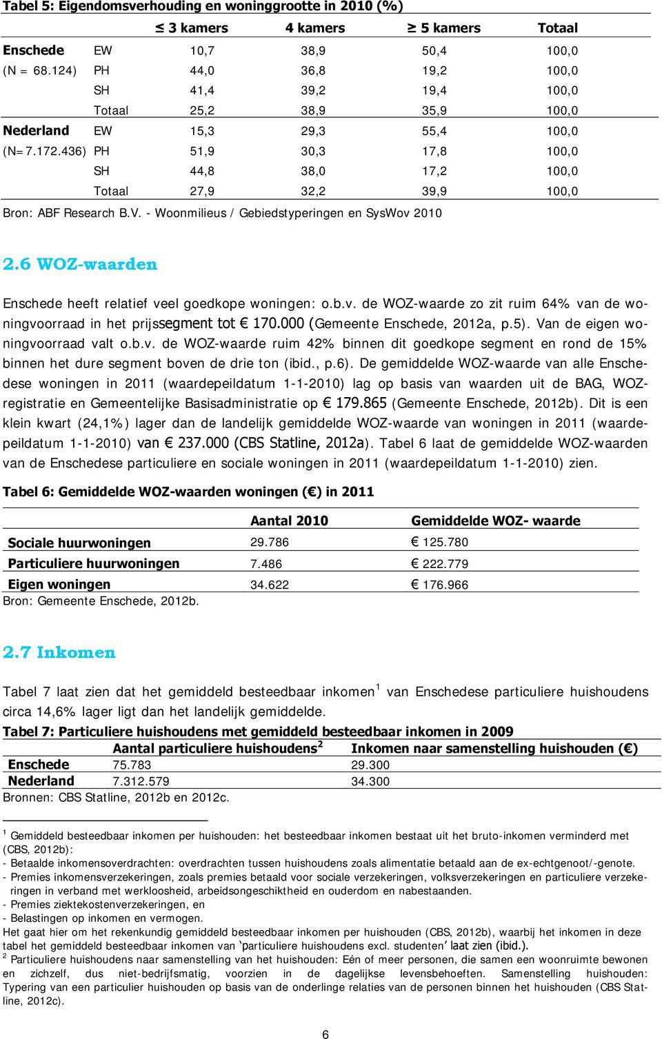 436) PH 51,9 30,3 17,8 100,0 SH 44,8 38,0 17,2 100,0 Totaal 27,9 32,2 39,9 100,0 Bron: ABF Research B.V. - Woonmilieus / Gebiedstyperingen en SysWov 2010 2.